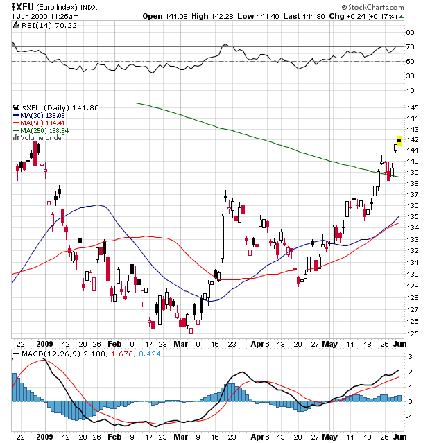 $xEU.png