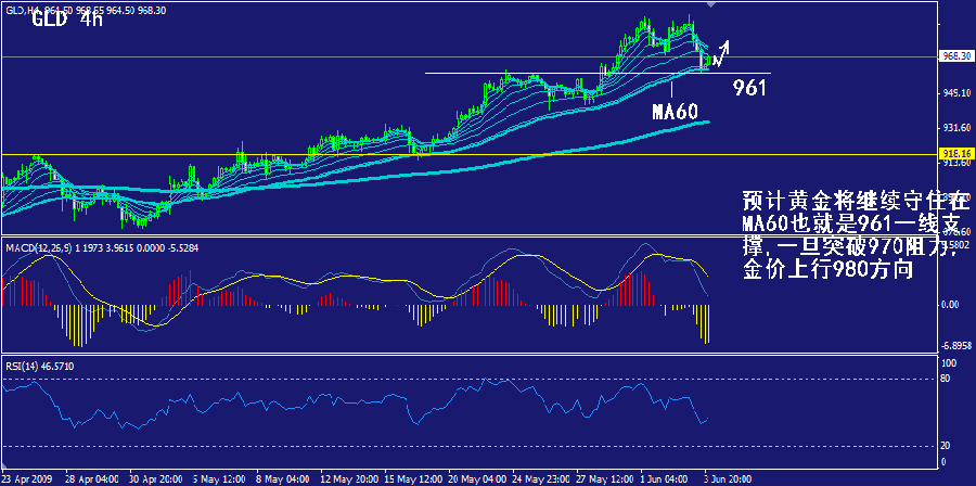 gld-4h.gif