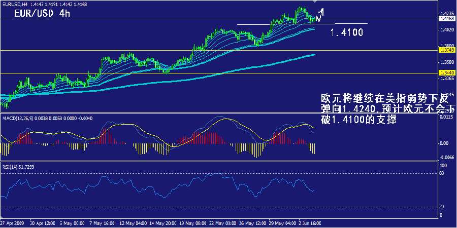 eur-4h.gif