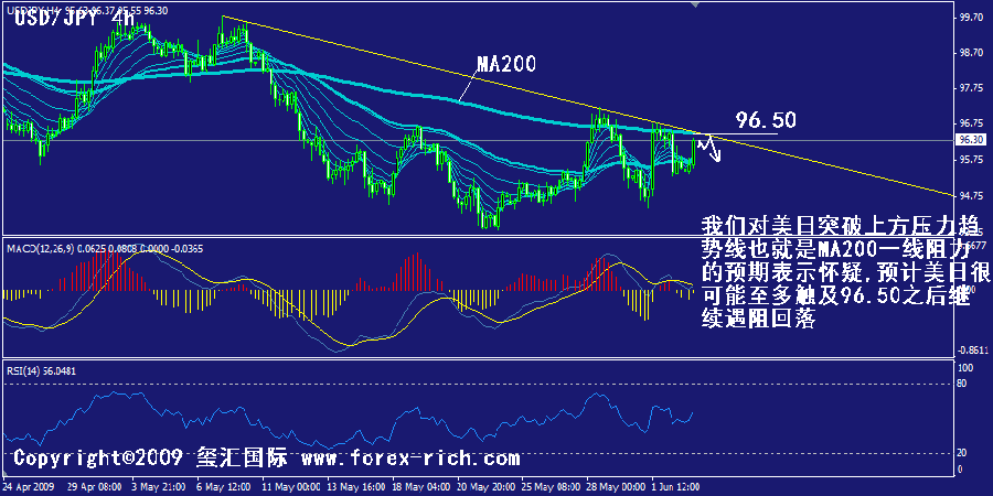 jpy-4h.gif