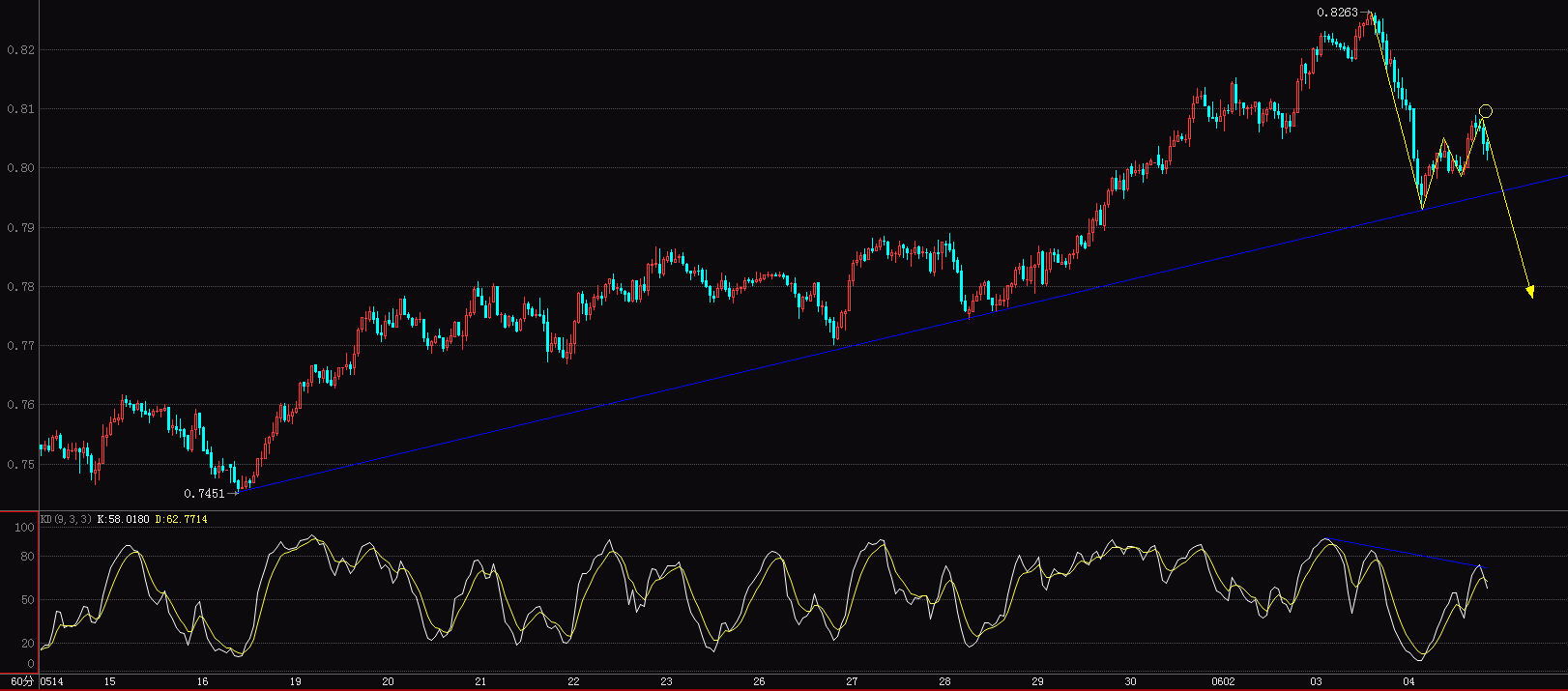 AUD.GIF