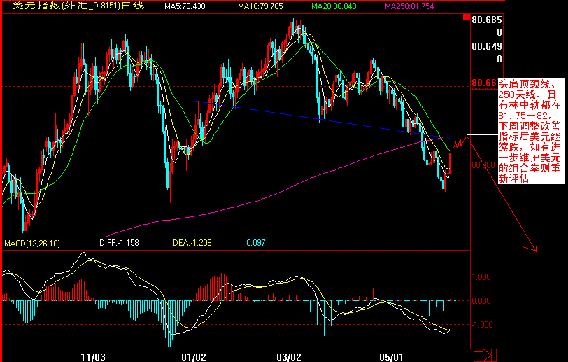 usdindex0606.gif