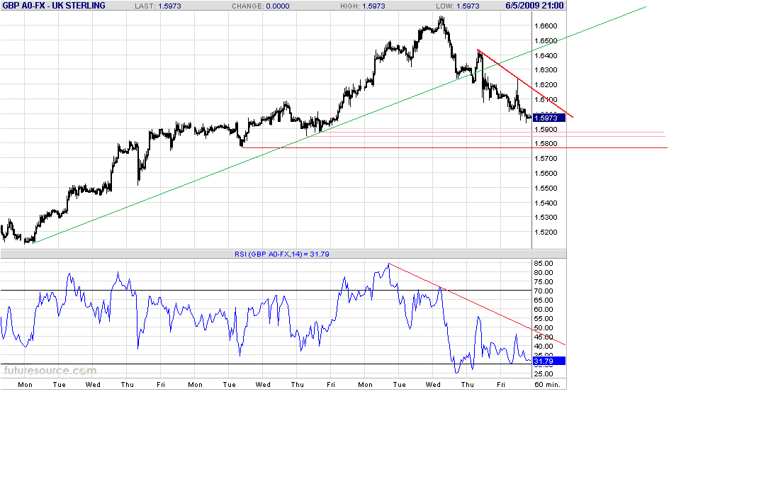 gbp-h-6-7-09.gif
