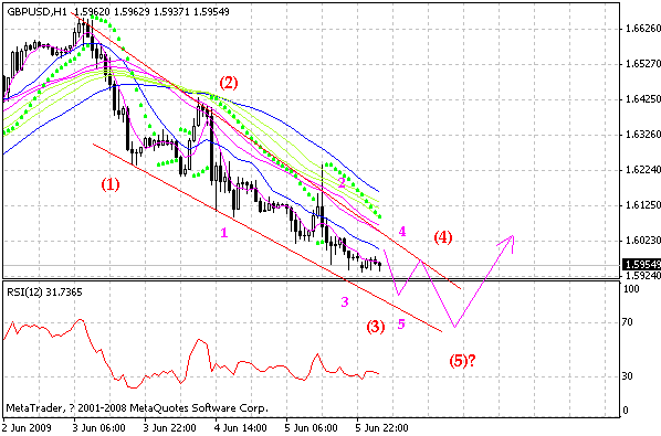 gbp.gif