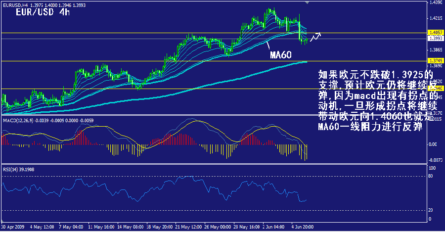 eur-4h.gif
