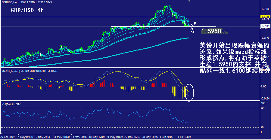 gbp-4h.gif