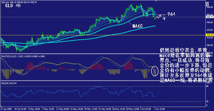 gld-4h.gif