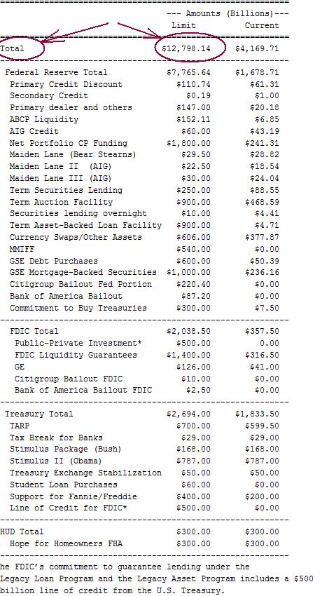bailout-cost-128-trillion.jpg