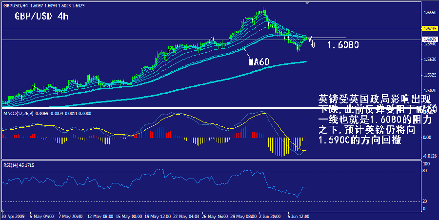 gbp-4h.gif