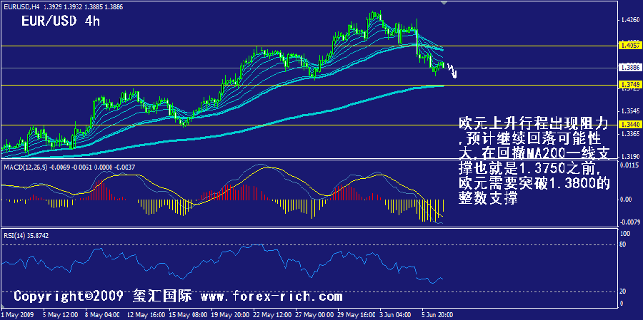 eur-4h.gif