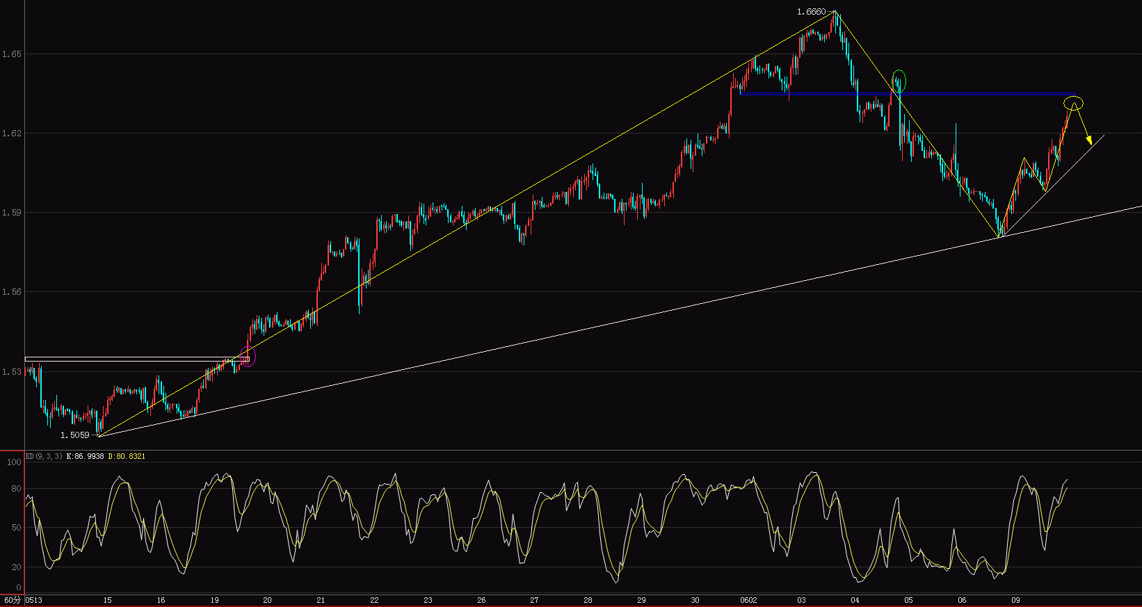 GBP.GIF