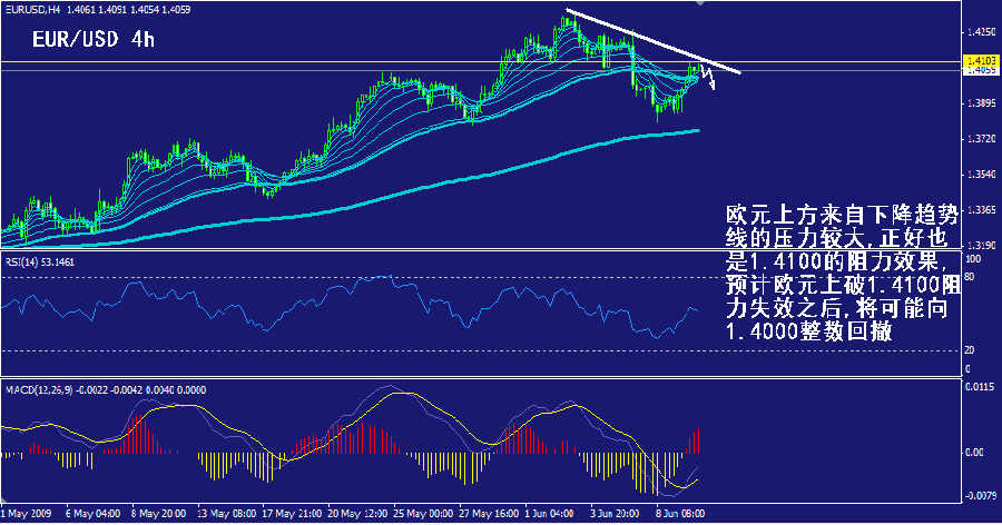eur-4h.gif