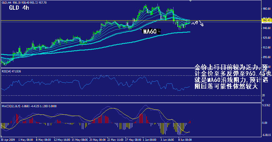 gld-4h.gif