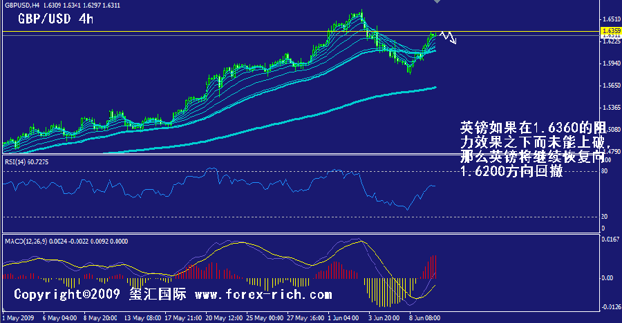 gbp-4h.gif