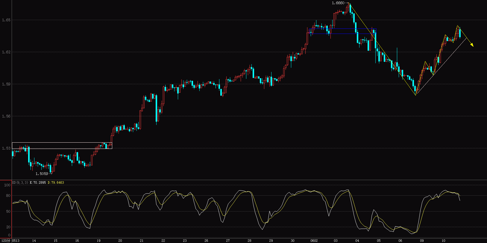 GBP.GIF