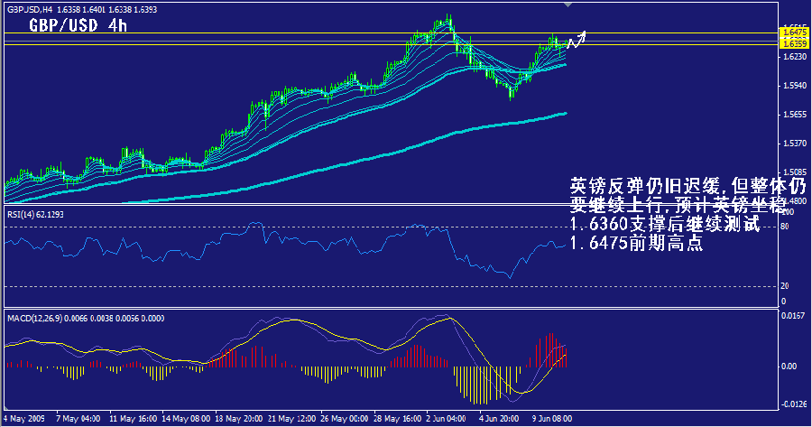 gbp-4h.gif