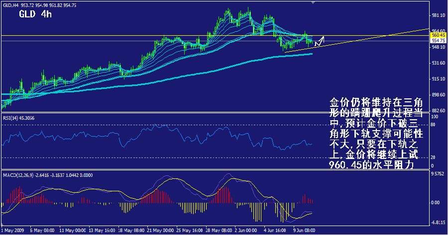 gld-4h.gif