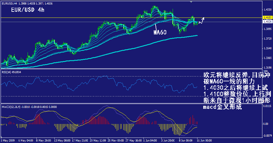 eur-4h.gif