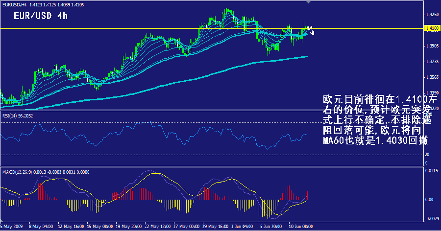 eur-4h.gif