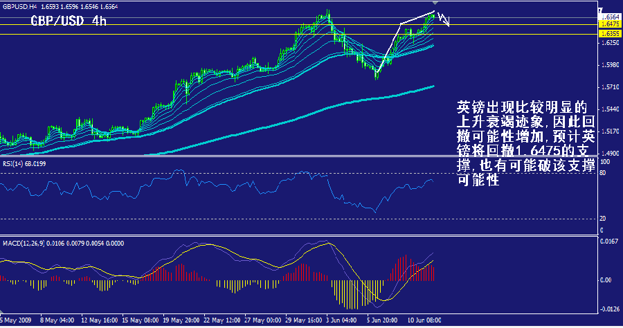 gbp-4h.gif