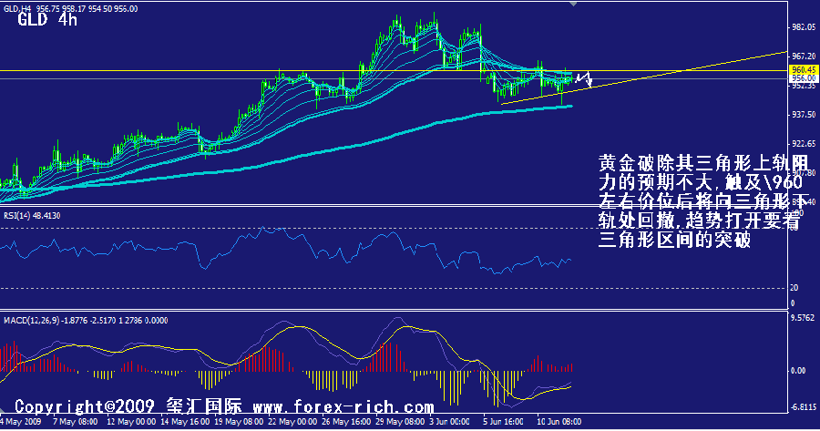 gld-4h.gif