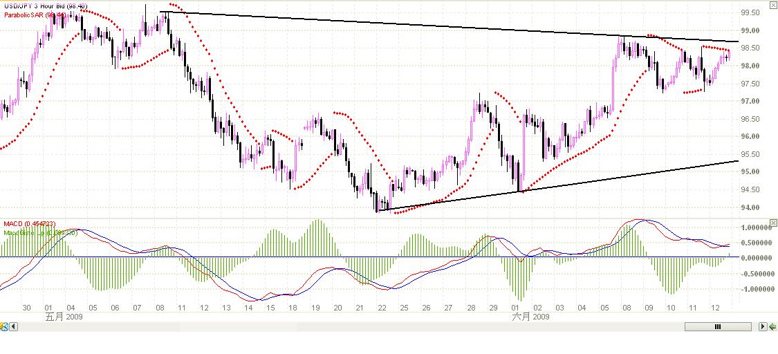 JPY 3Hͼ.JPG