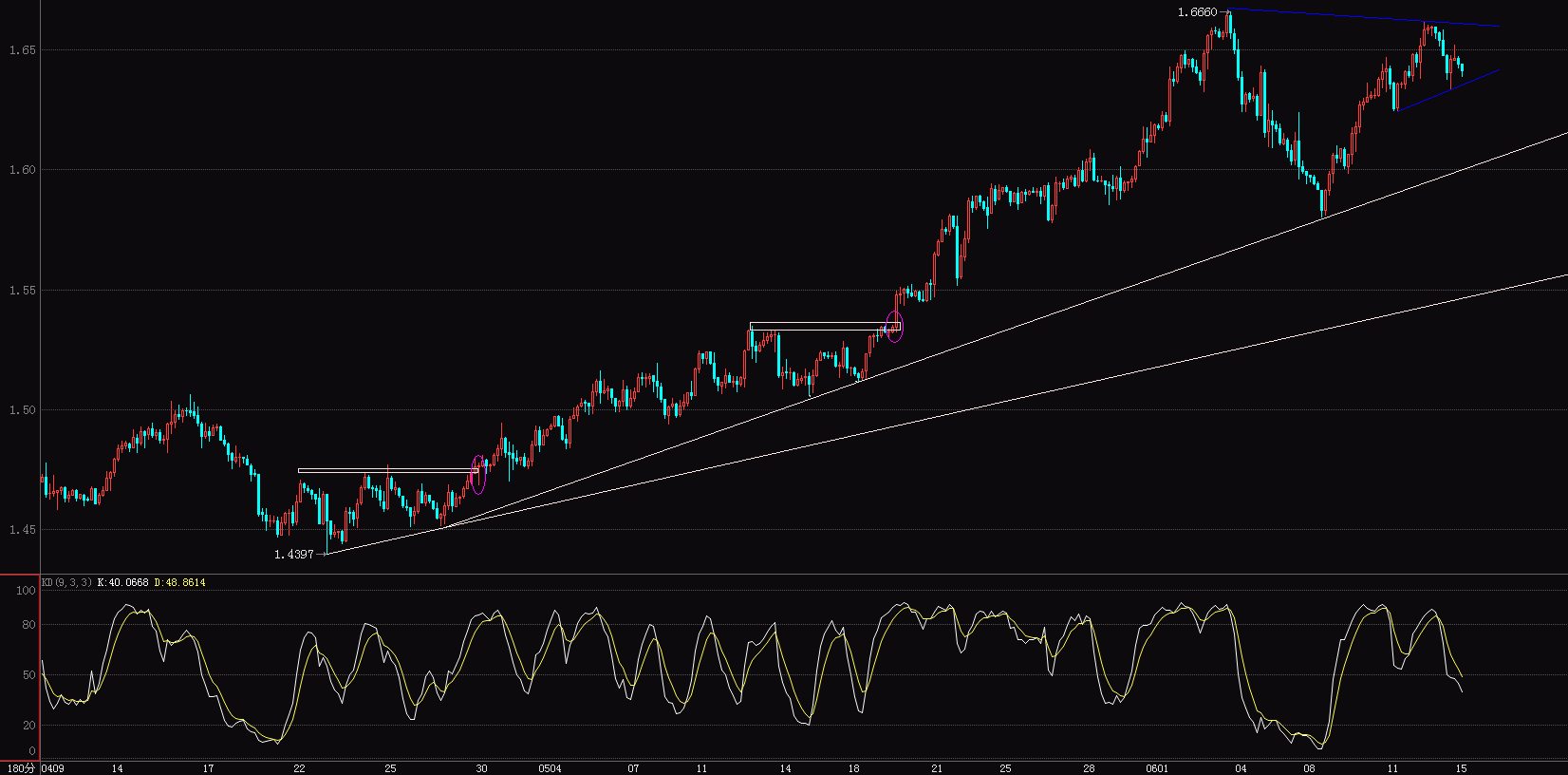 GBP.GIF