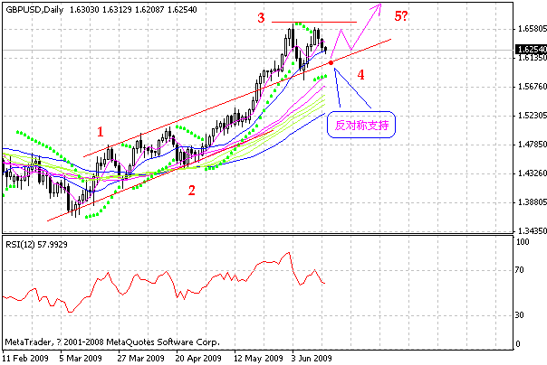 gbp.gif