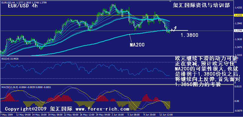 eur-4h.gif