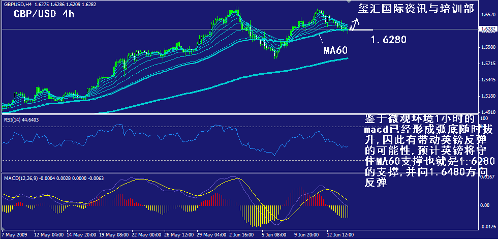 gbp-4h.gif