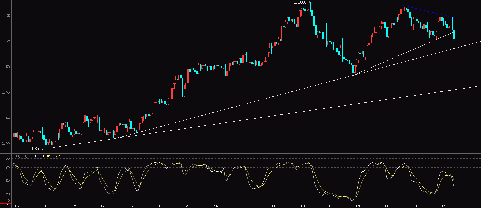 GBP.GIF