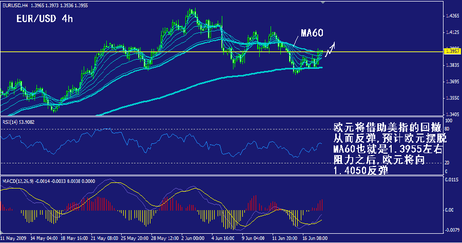 eur-4h.gif