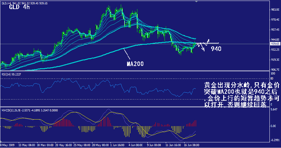 gld-4h.gif