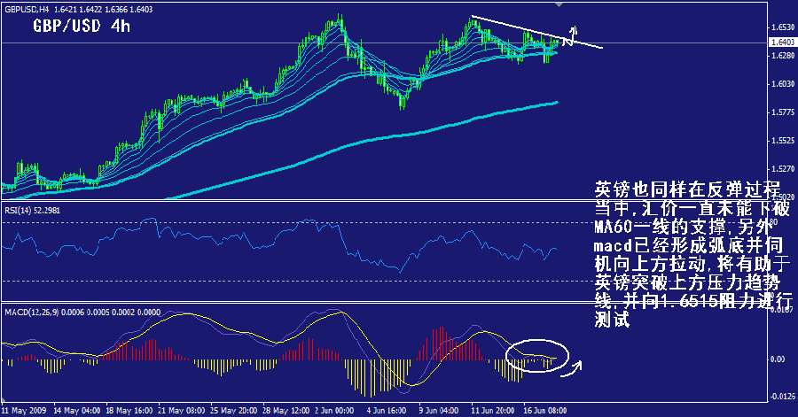 gbp-4h.gif