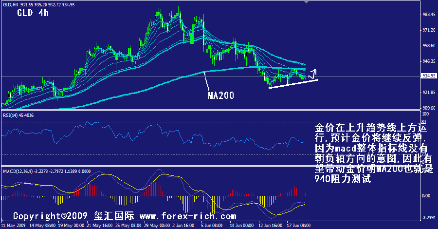 gld-4h.gif