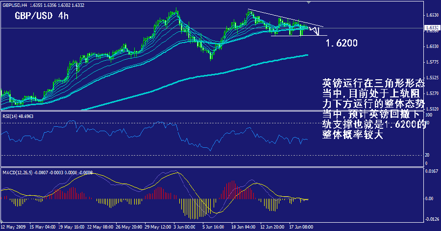gbp-4h.gif