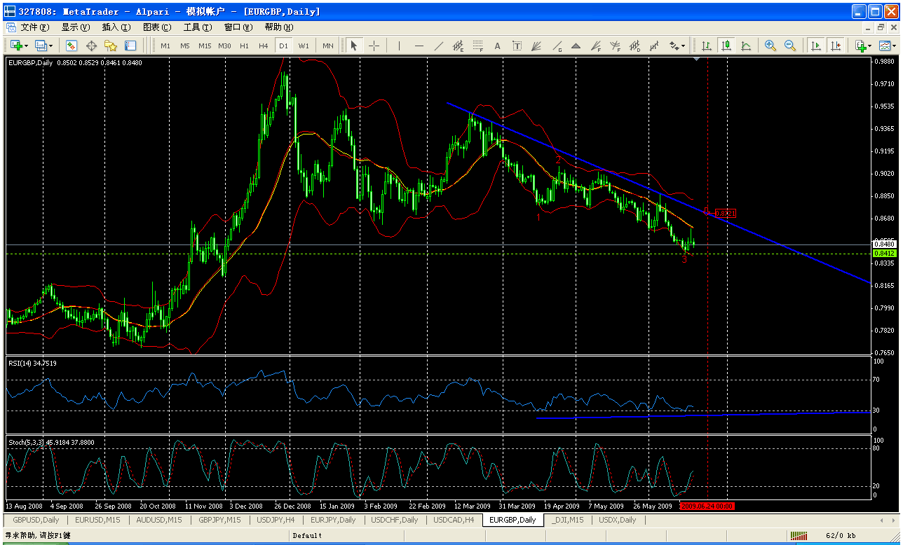 eurgbp.gif