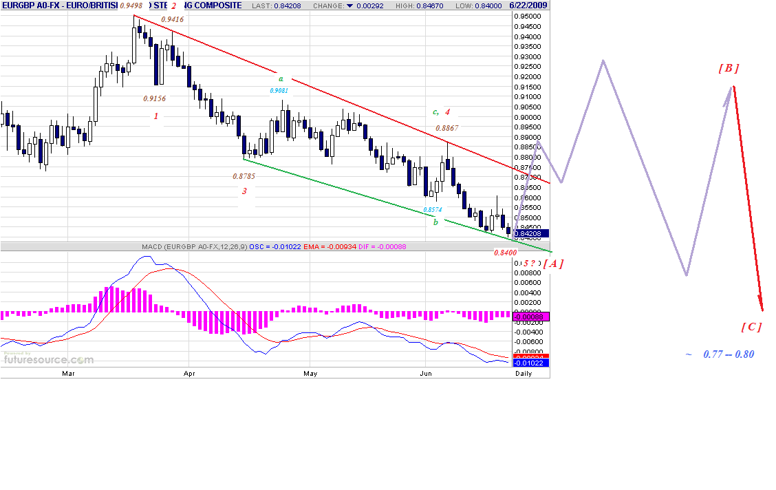 eurgbp-d-6-22-09-post.gif
