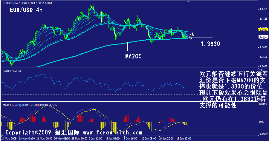 eur-4h.gif
