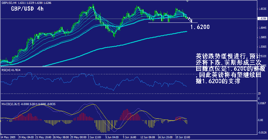 gbp-4h.gif