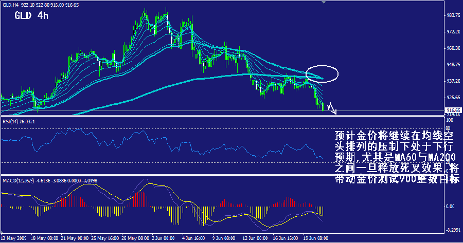 gld-4h.gif