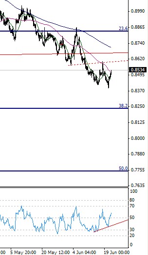 eurgbp.jpg
