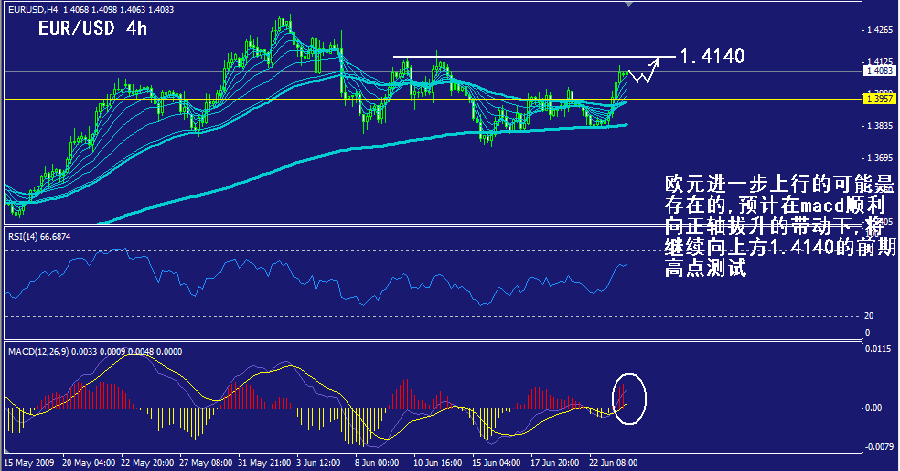 eur-4h.gif