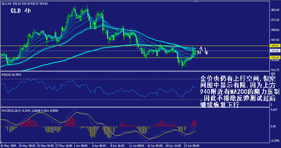gld-4h.gif