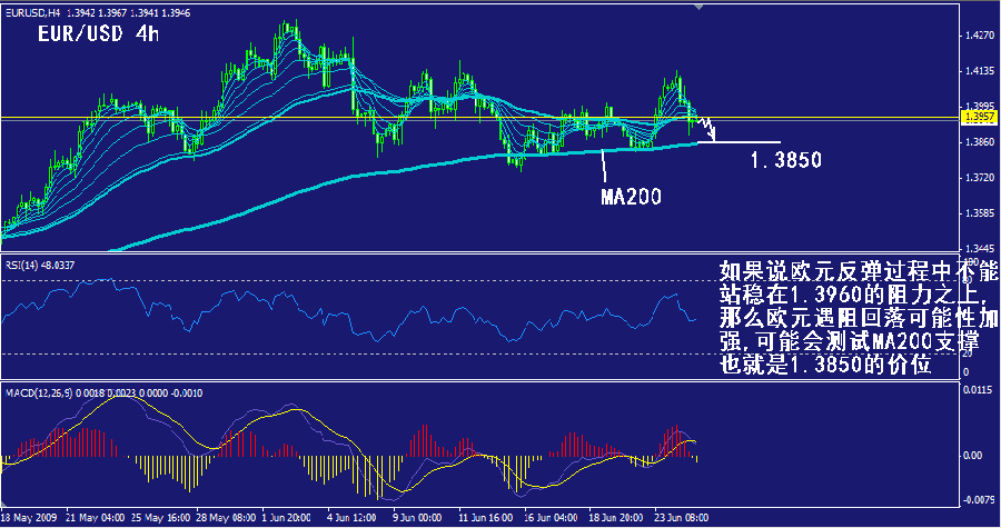 eur-4h.gif