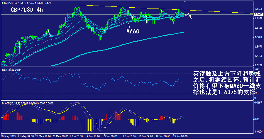 gbp-4h.gif