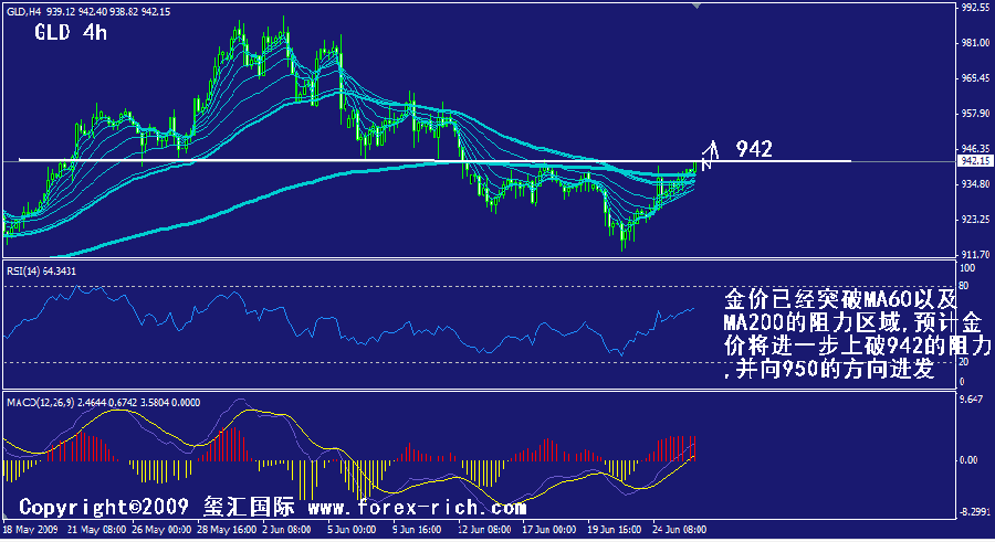 gld-4h.gif