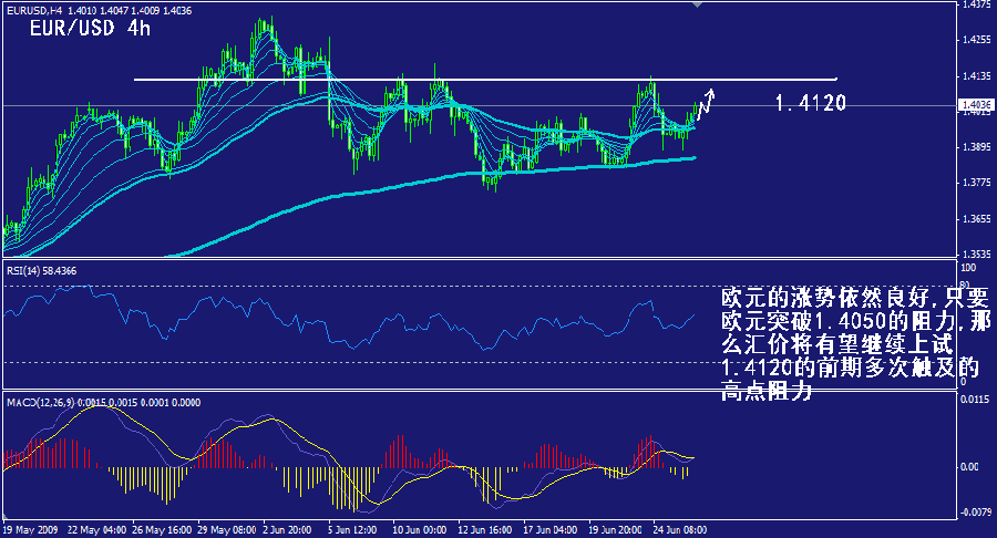 eur-4h.gif
