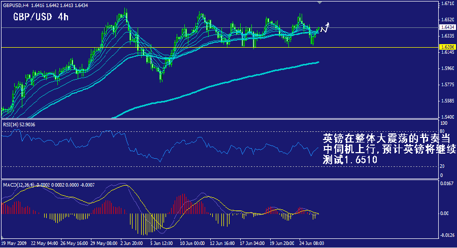 gbp-4h.gif