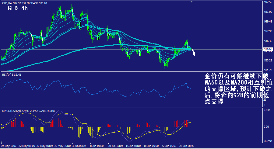 gld-4h.gif